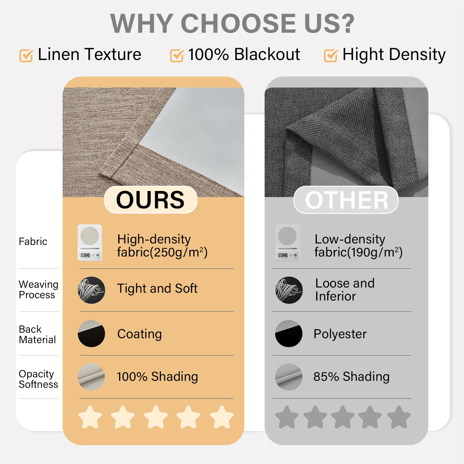 Grommet Top Thick 100% Blackout Drapes Full Light Blocking Curtains